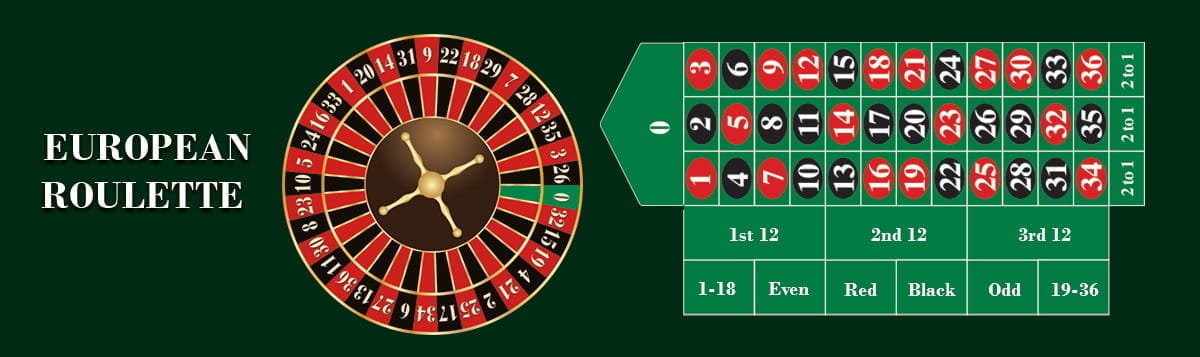 Fichas de casino sobre mesa de lujo